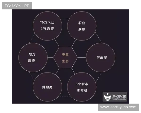 三亿电竞:探索中国电竞市场的巨大潜力与未来发展趋势 三亿电竞:探索中国电竞市场的巨大潜力与未来发展趋势