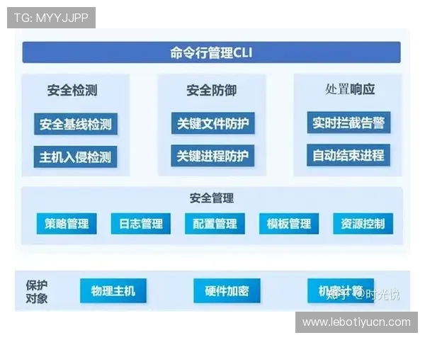 爱赢体育如何保障用户资金安全,平台的安全措施和风险控制策略全面解析 爱赢体育如何保障用户资金安全,平台的安全措施和风险控制策略全面解析