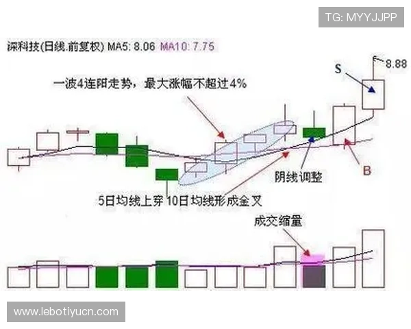 中国足彩即时比分数据分析，助你精准把握比赛走势，提升投注胜率与竞猜技巧